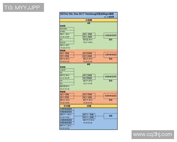 LNG在Major赛中的表现分析与状态评估探讨