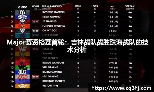 Major赛资格赛首轮：吉林战队战胜珠海战队的技术分析