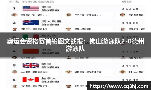 奥运会资格赛首轮图文战报：佛山游泳队2-0德州游泳队